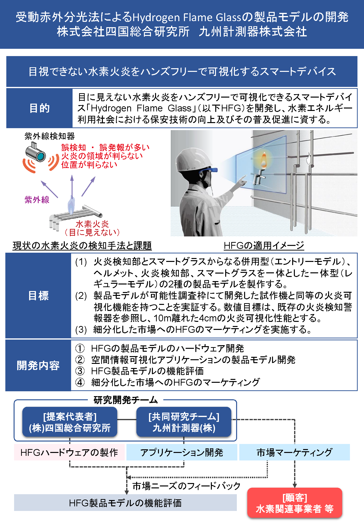 R5年度成果_四国総合研究所