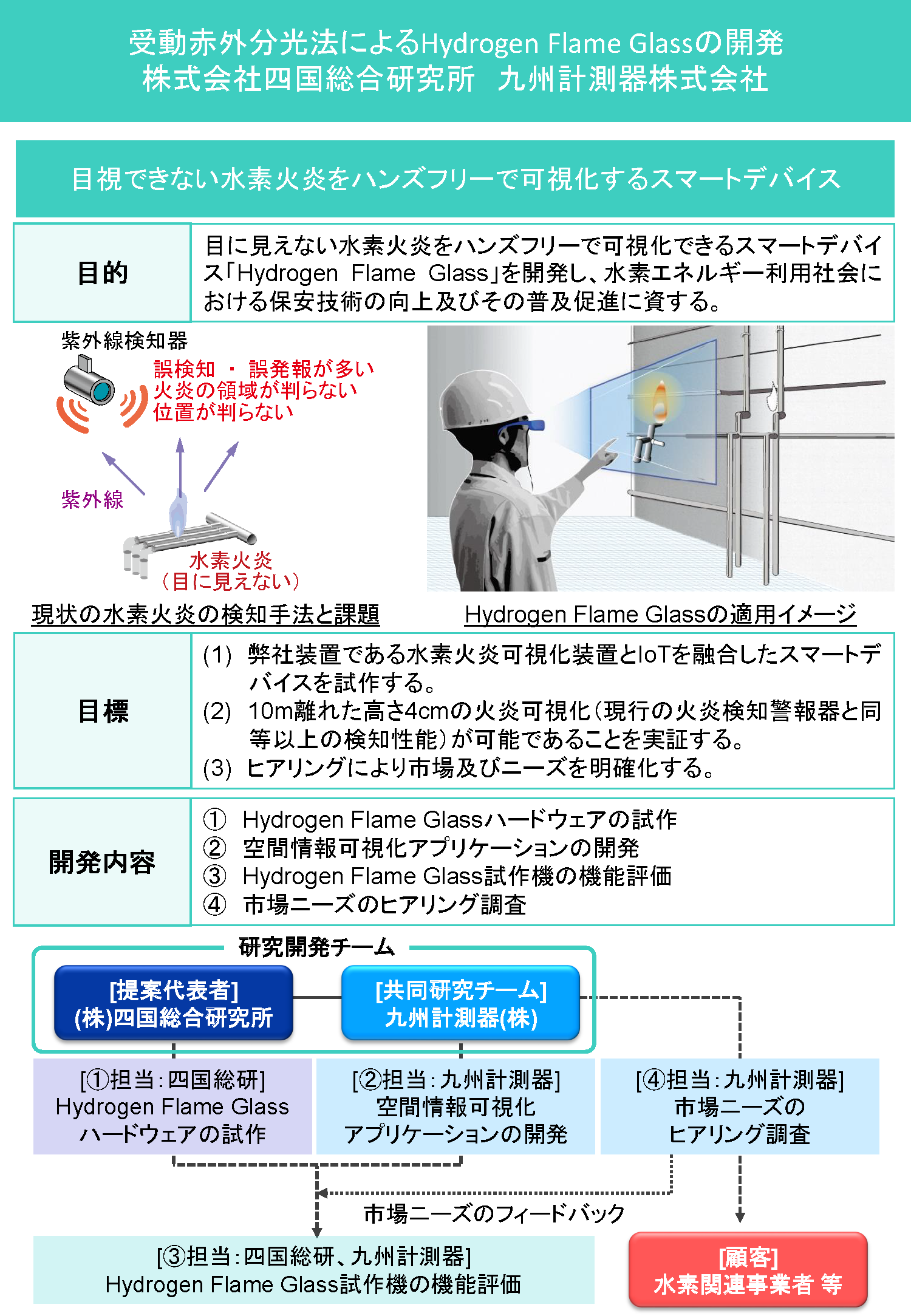 R3年度成果_四国総合研究所