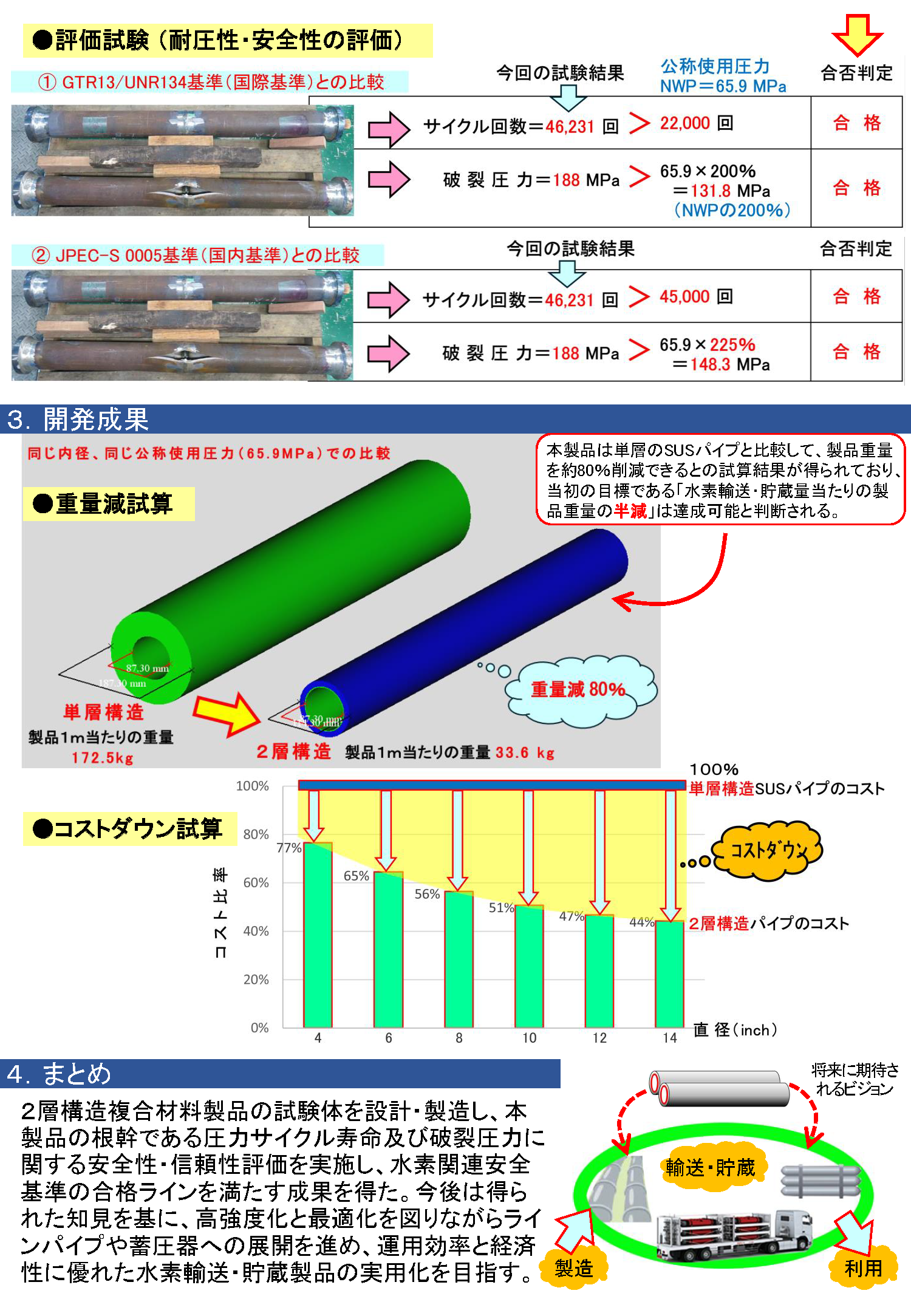 R6年度成果_黒木工業所