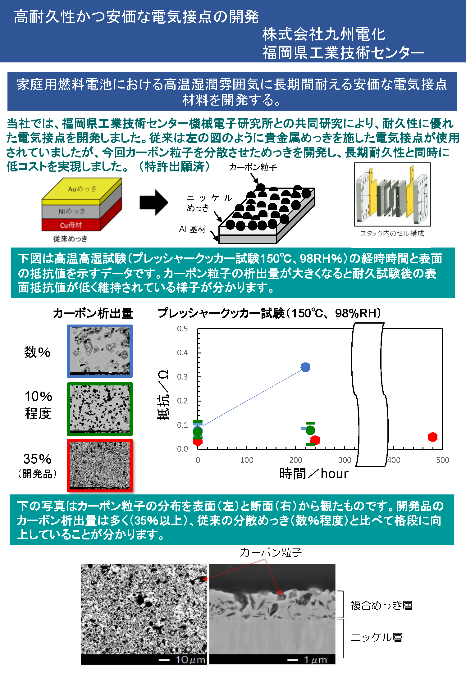 R6年度成果_九州電化