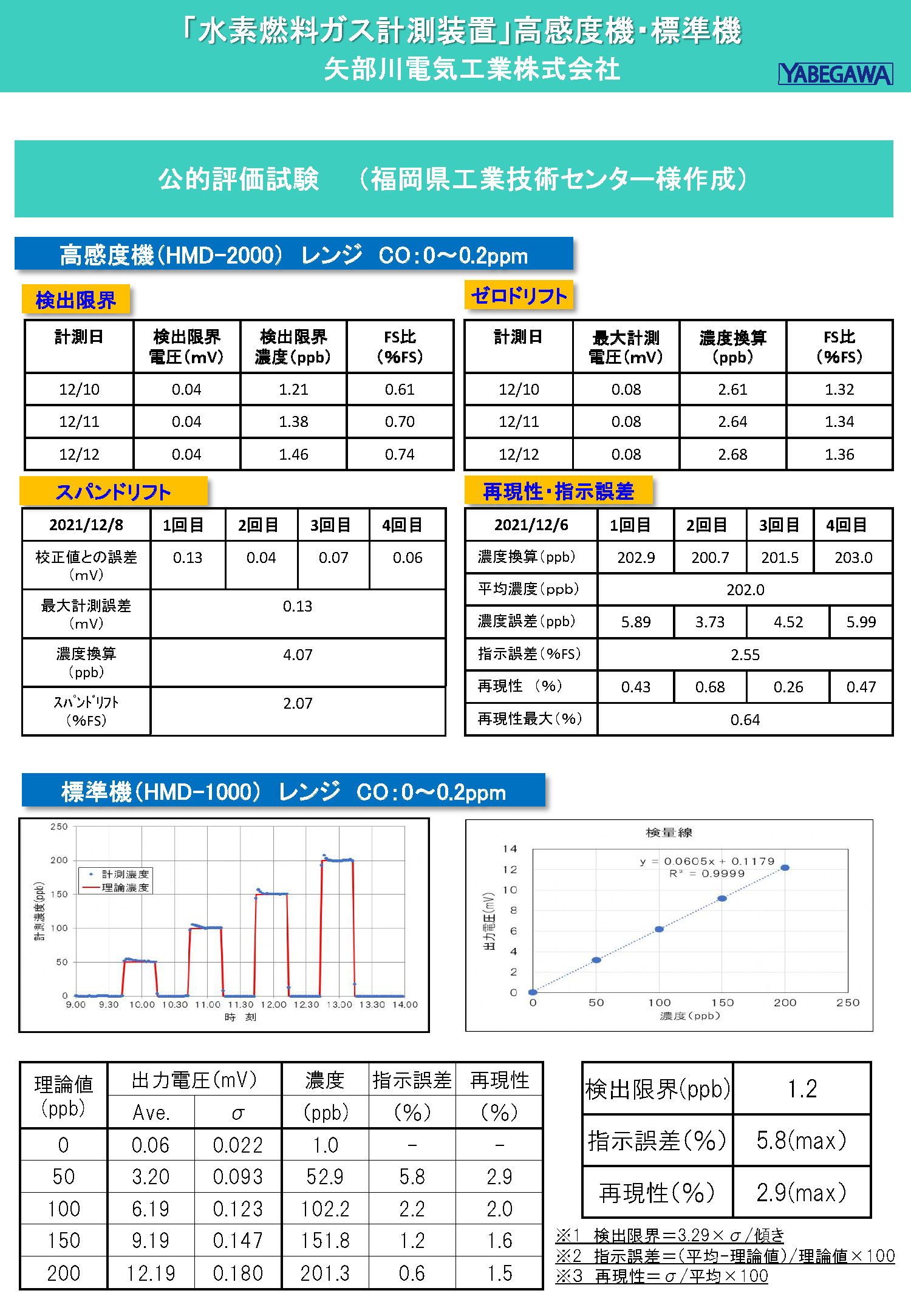R3年度成果_矢部川電気工業