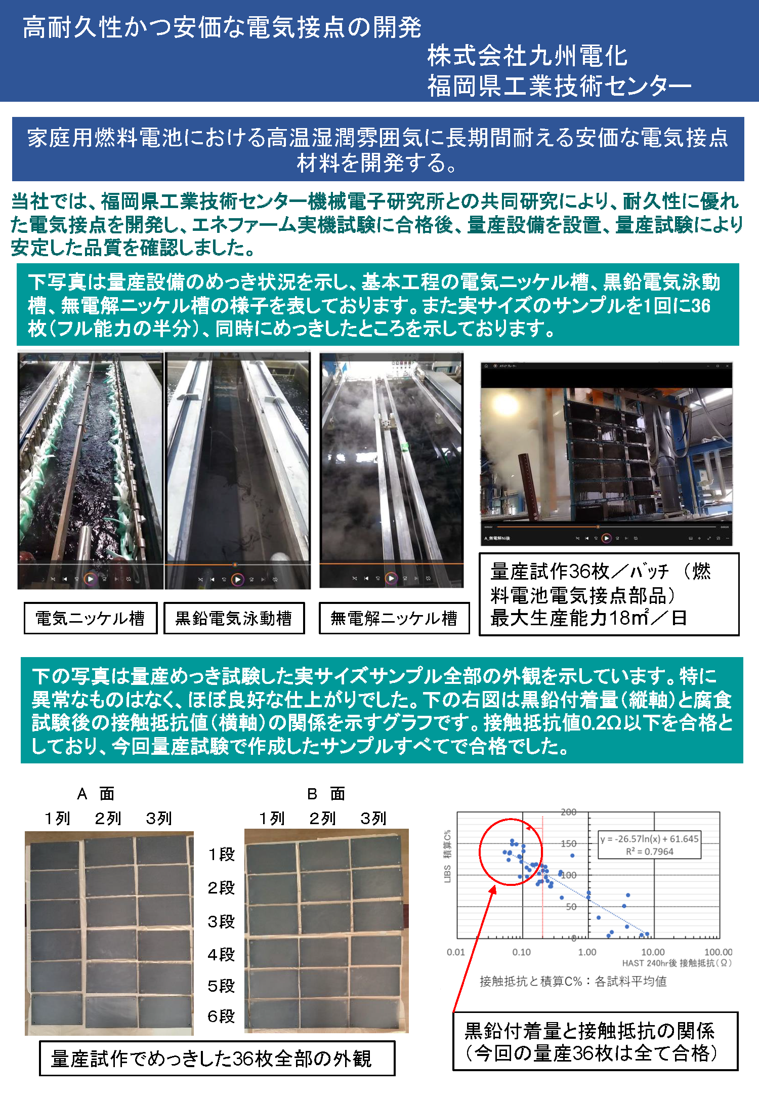 R6年度成果_九州電化