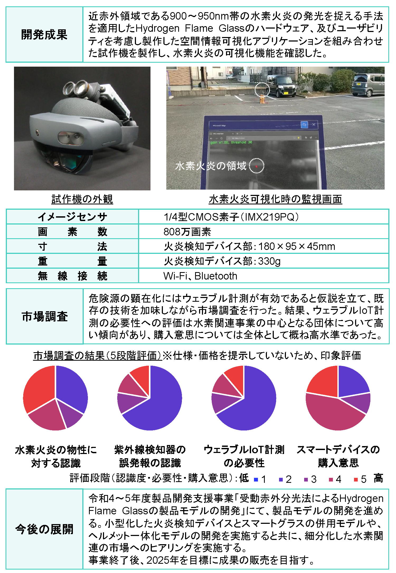 R3年度成果_四国総合研究所