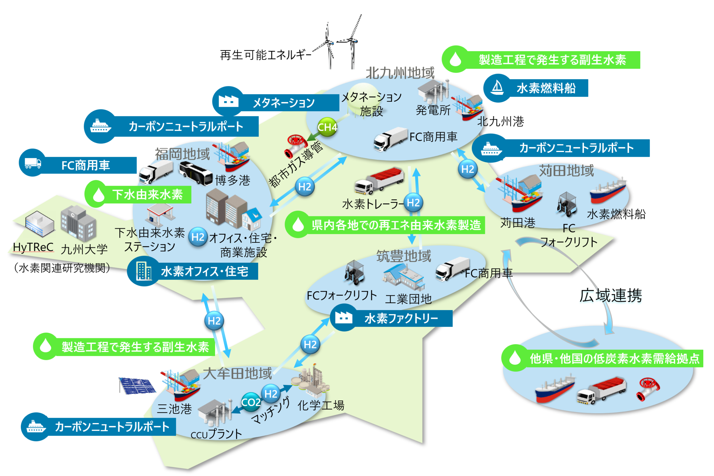 福岡県の将来の絵姿