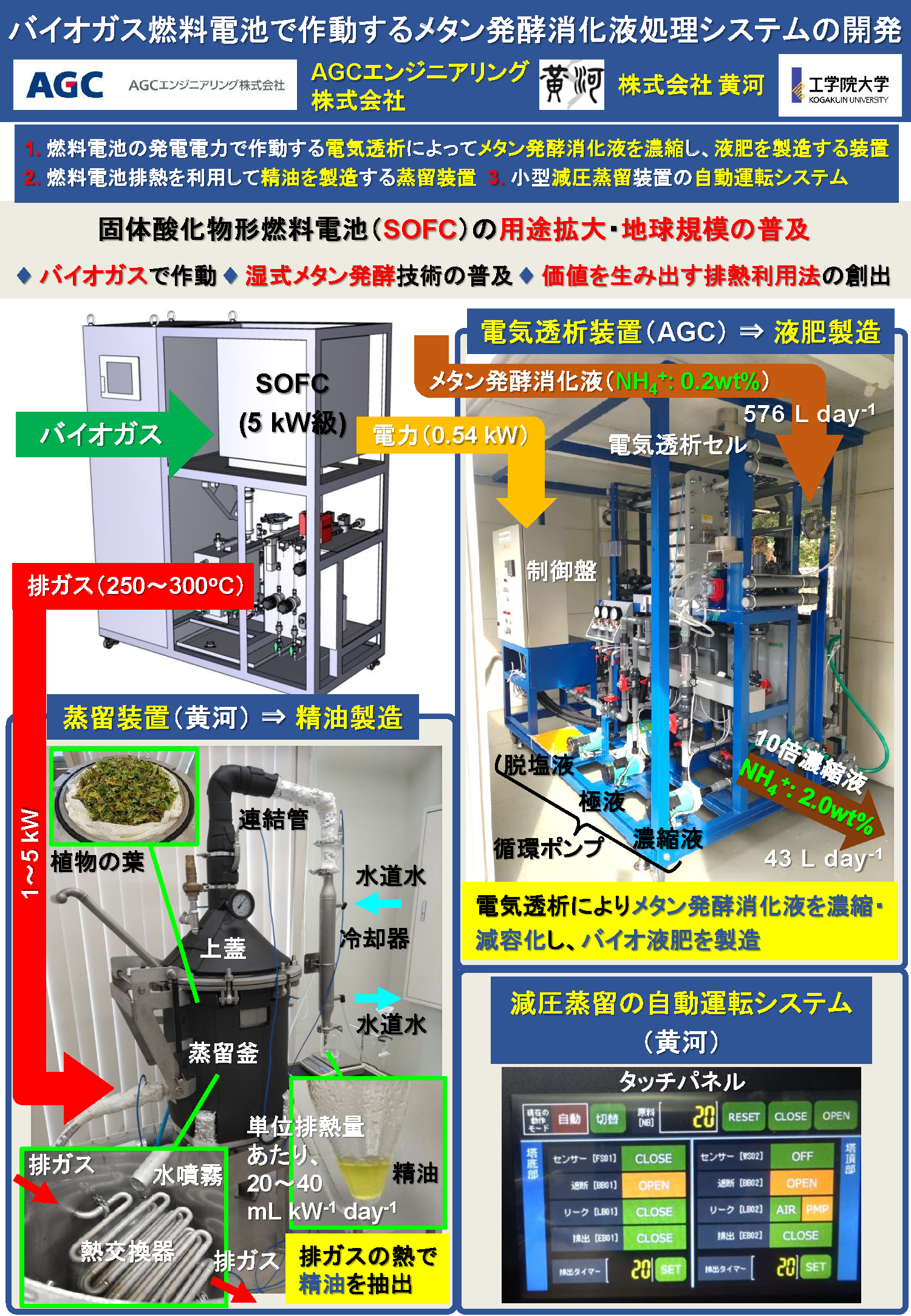 R5年度成果_AGC