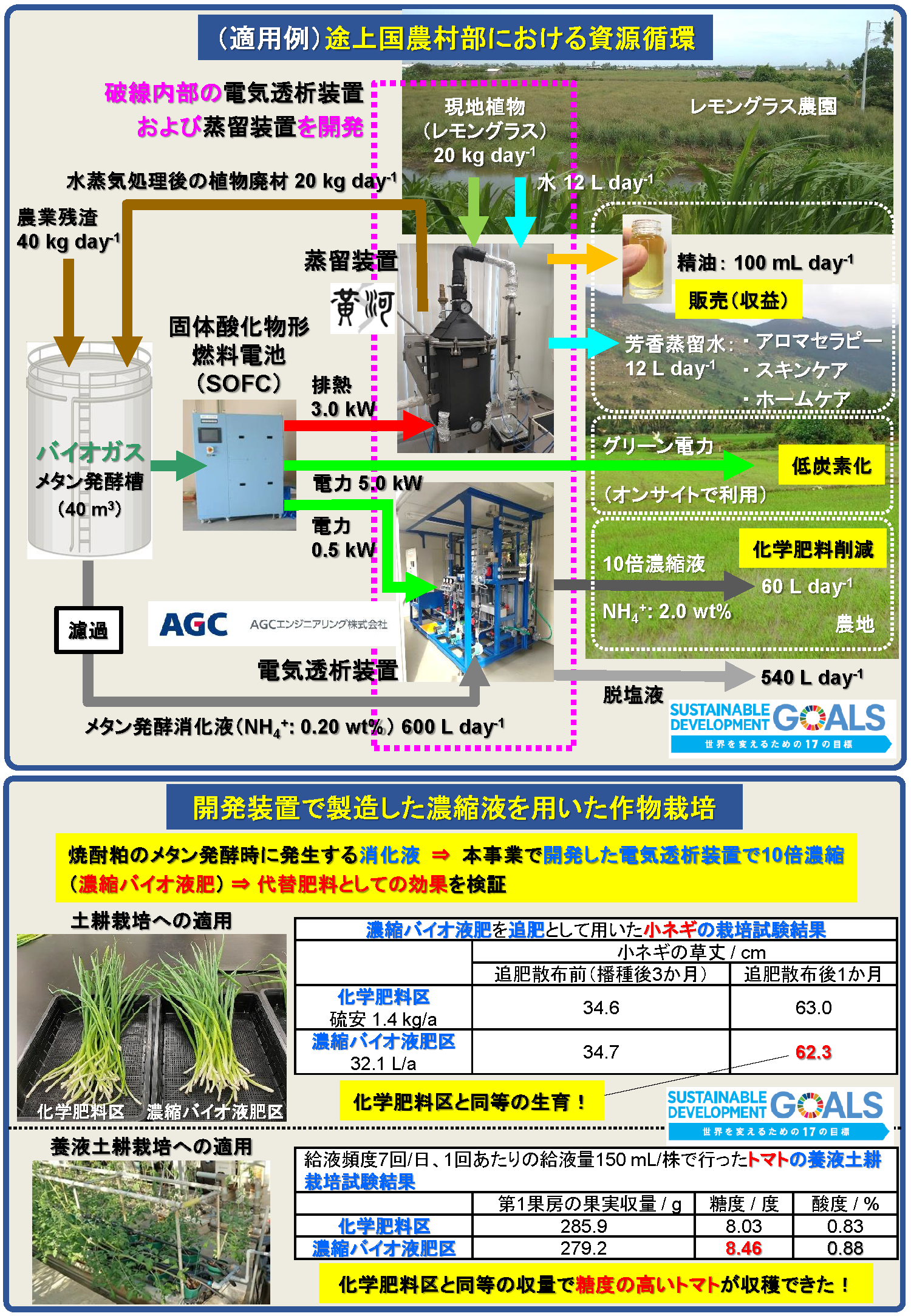 R5年度成果_AGC