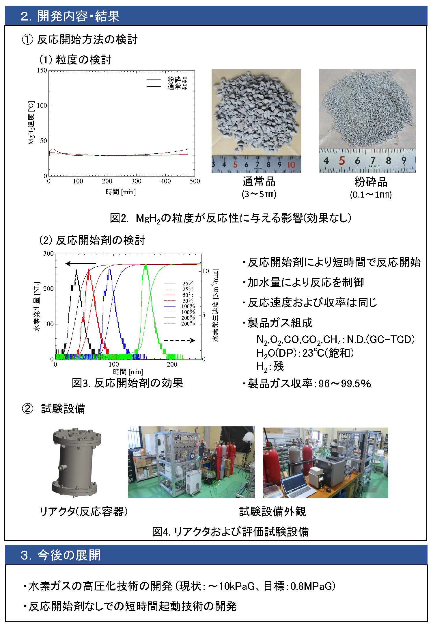 R6年度成果_AID