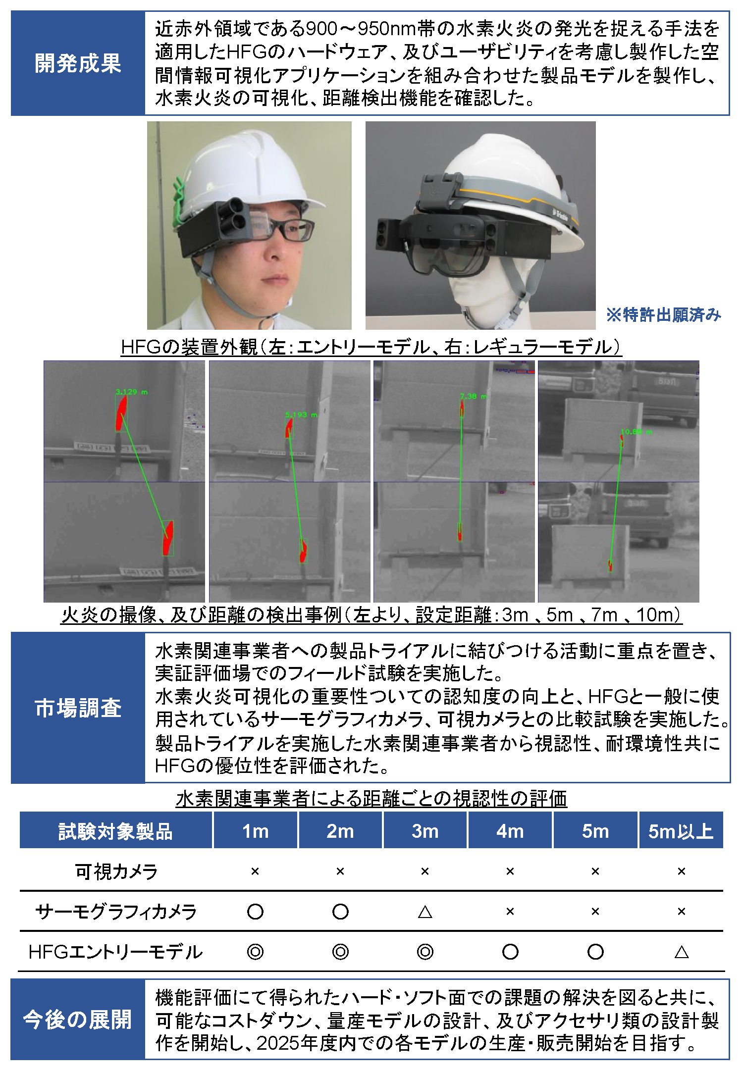 R5年度成果_四国総合研究所