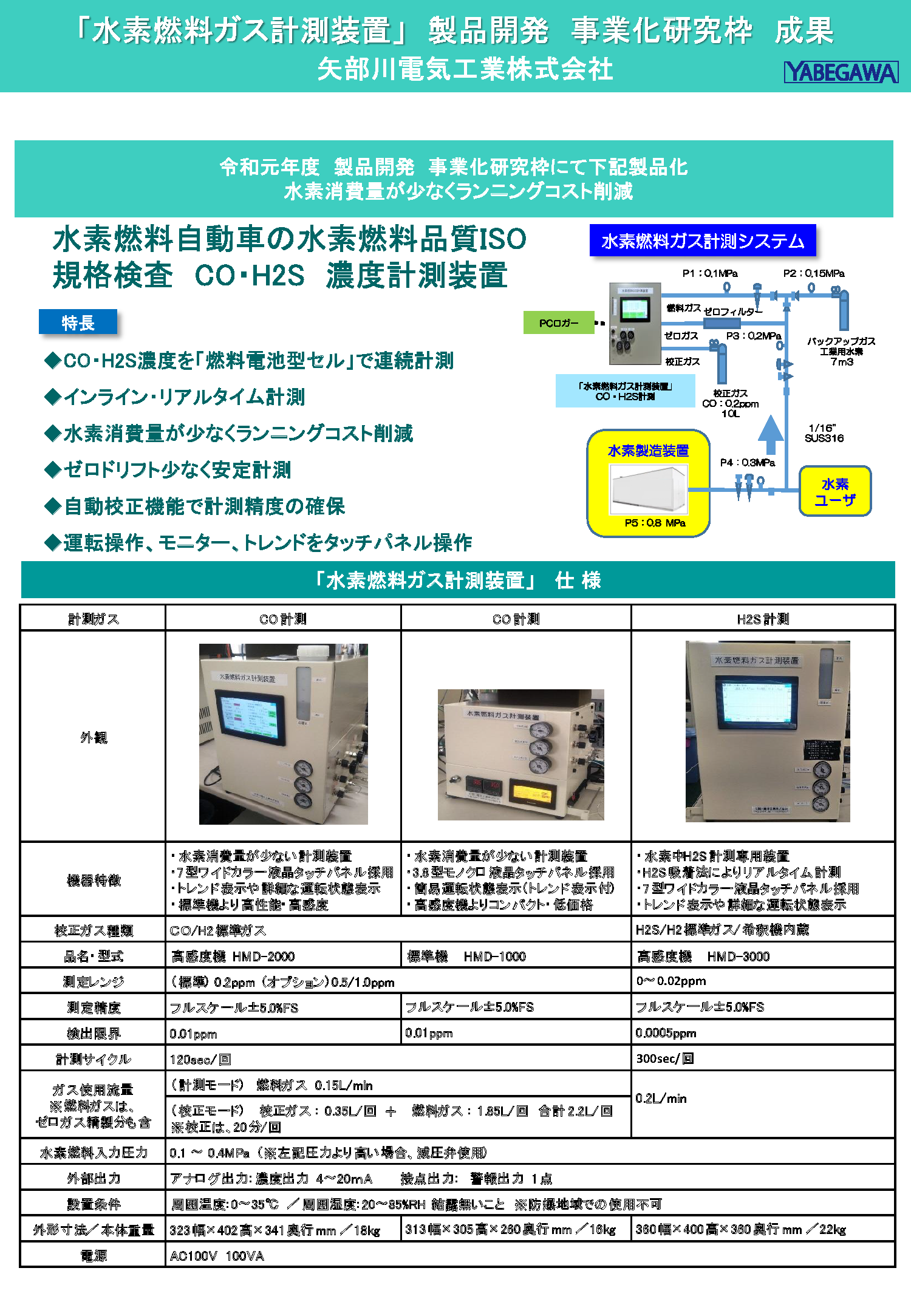 R3年度成果_矢部川電気工業