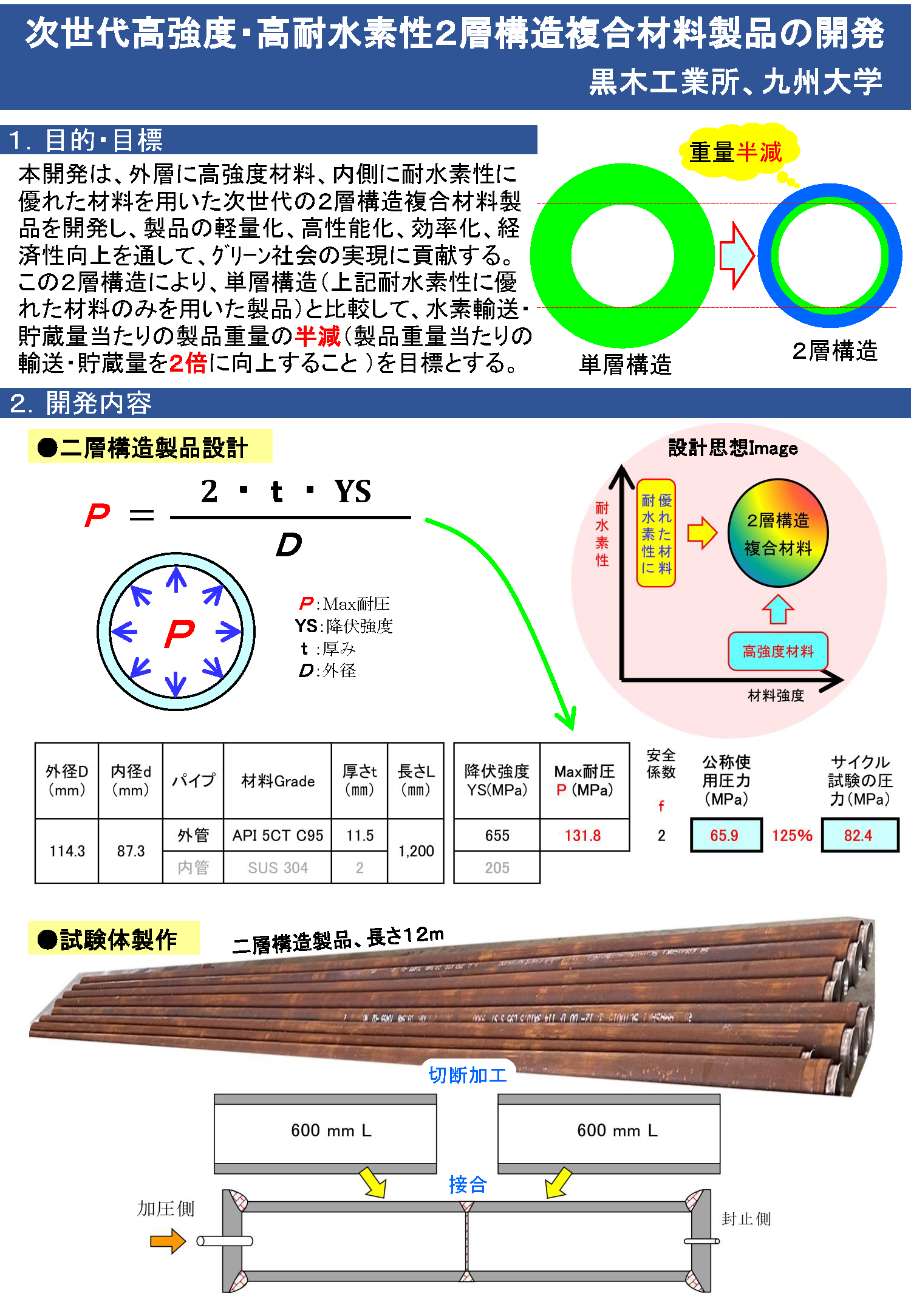 R6年度成果_黒木工業所