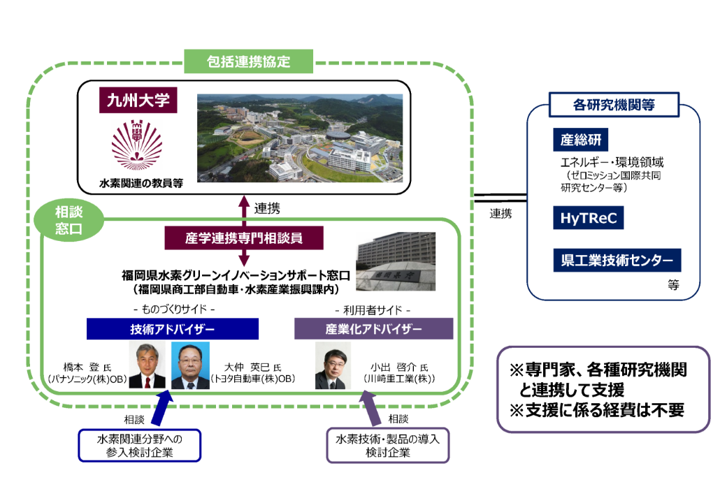 支援内容図